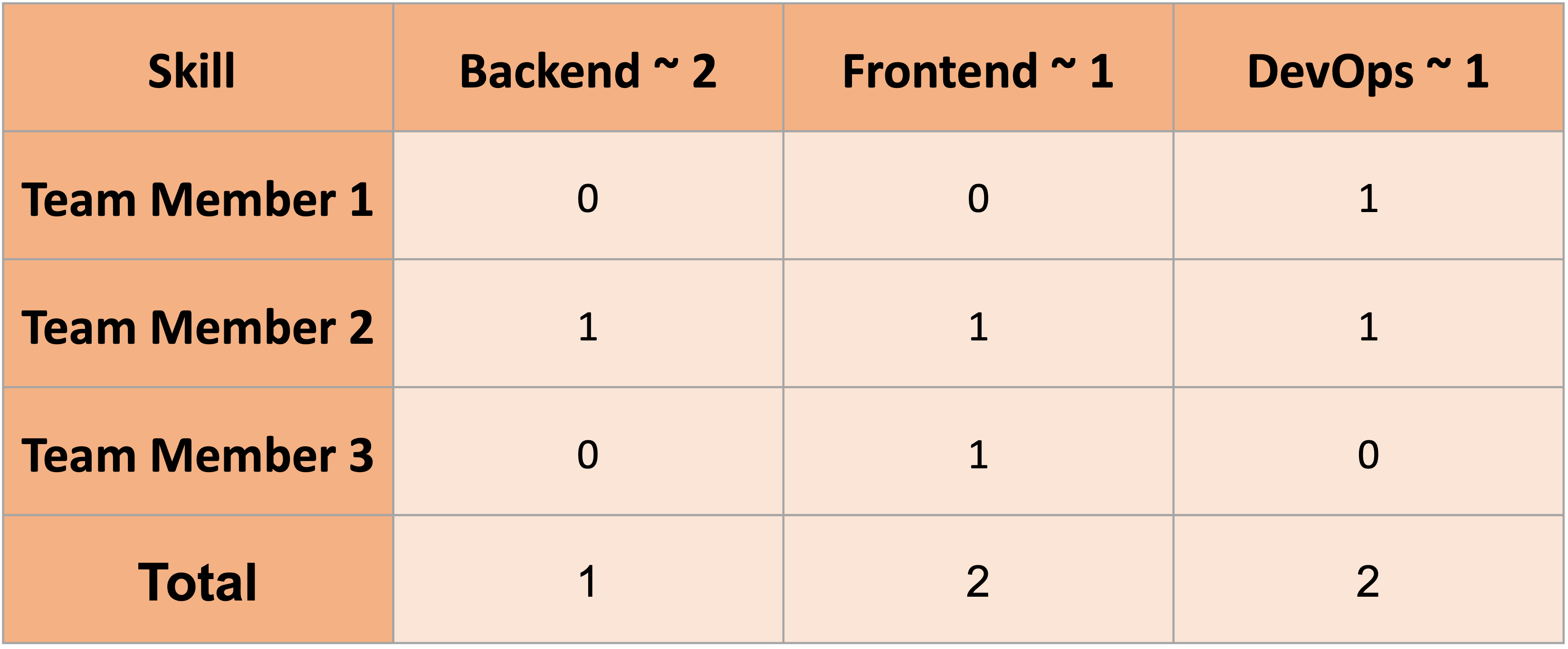 Detailed Skill Gap Analysis